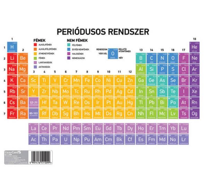 Periódusos rendszer - színes