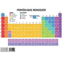 Tabel periodic-color