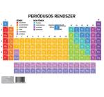 Periódusos rendszer - színes